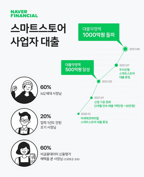 네이버파이낸셜 제공